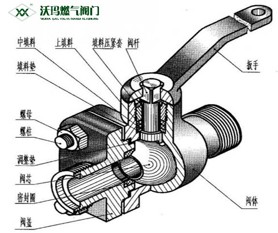 簡述：閘閥的工作原理是什么？